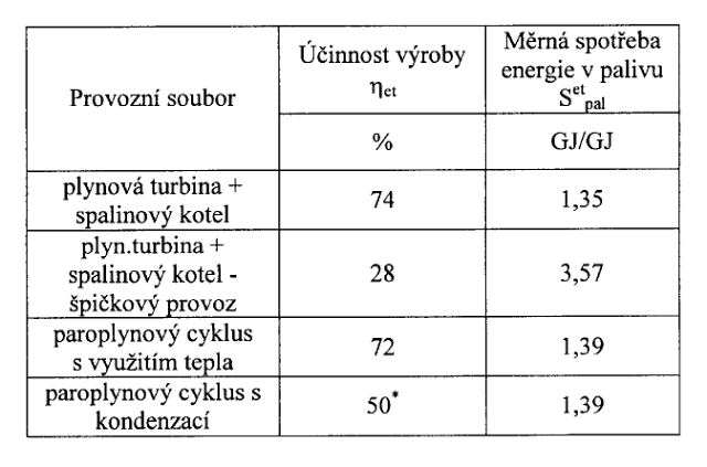 ploha 9